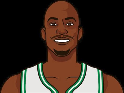 Boston Celtics 2008 Roster | StatMuse