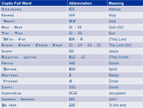Image result for Coptic Alphabet Tutorial