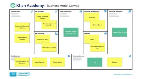 Business Model Sample 的图像结果