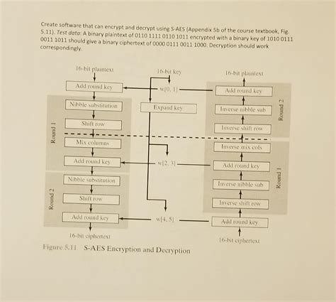 Image result for Decrypt with Key Software