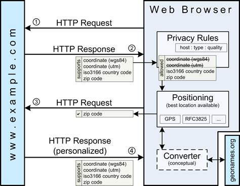 Web Page Python Tutorial 的图像结果