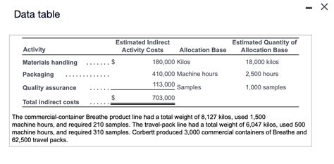 Image result for Computing Cost Allocation Rate