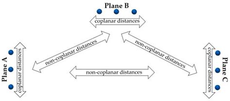 Comparison of Dimensional Accuracy between a Laser Scanner and a Laser ...
