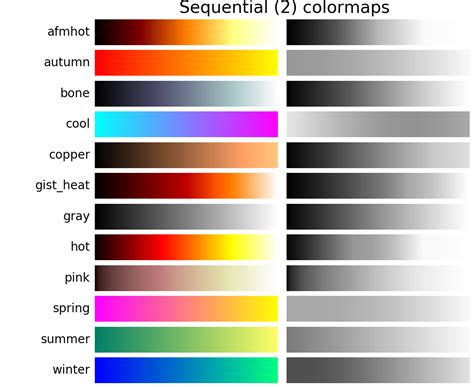Image result for Matplotlib ColorMaps