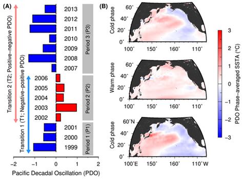 Spatial Habitat Shifts of Oceanic Cephalopod (Ommastrephes bartramii ...