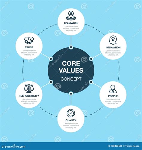 Simple Vector Infographic for Core Values Template Stock Illustration ...