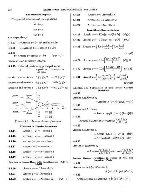Handbook of mathematical functions, with formulas, graphs, and mathematical tables,  | Library of Co