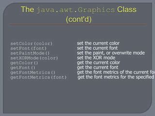 Java Applet setColor 的图像结果