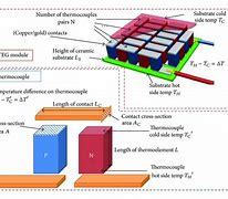 Image result for thermoelectric couple