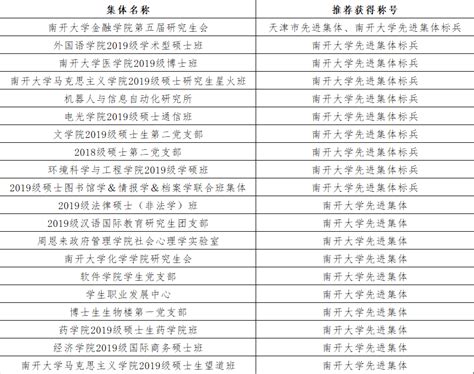 2021年天津高中认可度排名 - 知乎