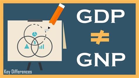 GNP là gì? GDP là gì? Mối quan hệ giữa GNP và GDP - 15 Phút