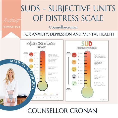 Subjective Units of Distress Scale, SUDS, DBT, DBT Skills, Dialectical ...