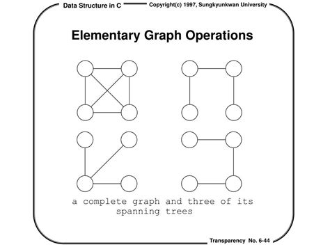 Elementary Graph Operations in Data Structures 的图像结果