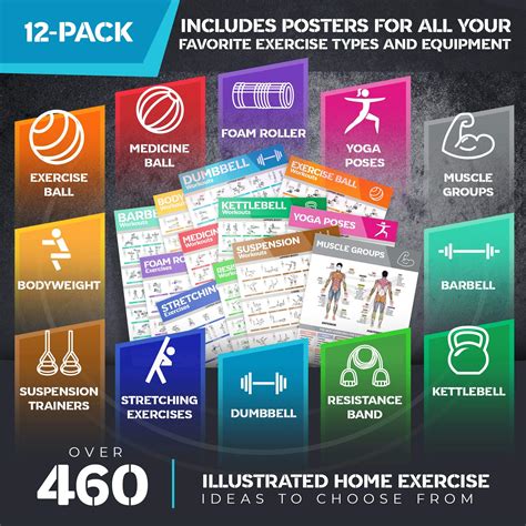 Exercise Poster 的图像结果