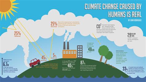 Climate Change Infographic Template - Printable Word Searches