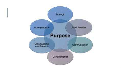 High Performance Management System 的图像结果