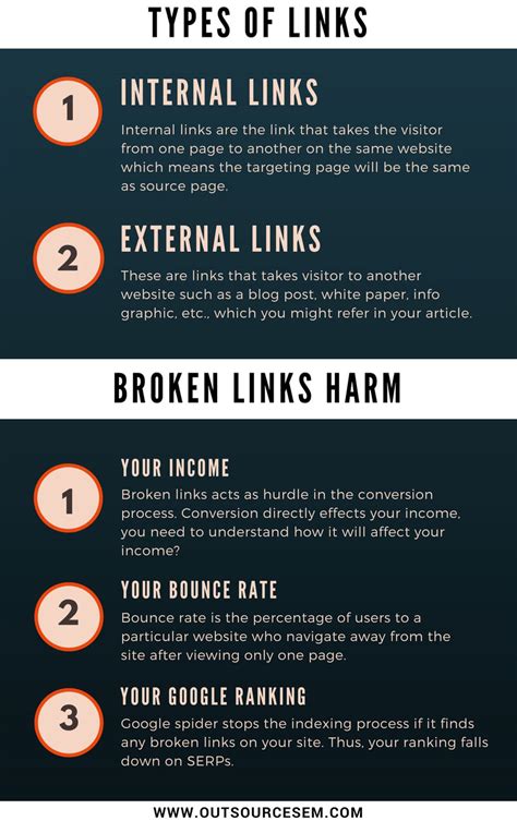 Ultimate Guide to Broken Links | Outsource SEM