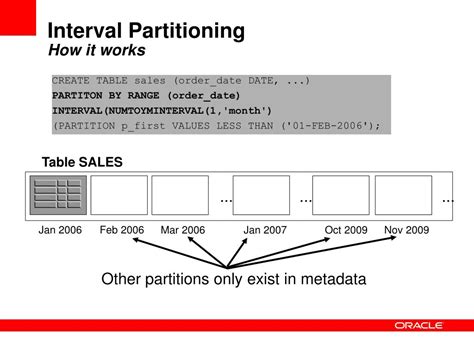 Image result for Partetion in Oracle SQL Hindi