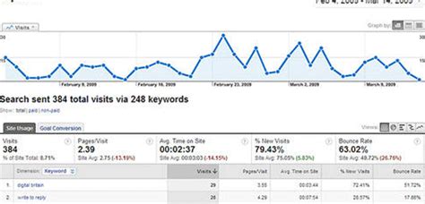 Image result for Google Analytics Basics