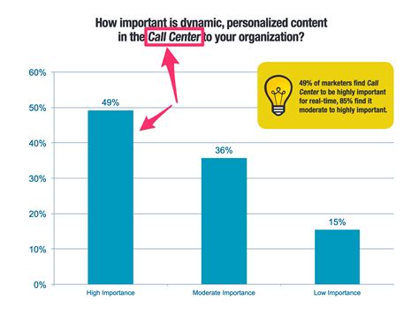 Image result for Customer Service Tips