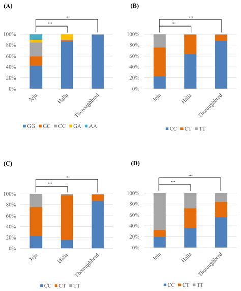 The First Report of Genetic Polymorphisms of the Equine SPRN Gene in ...
