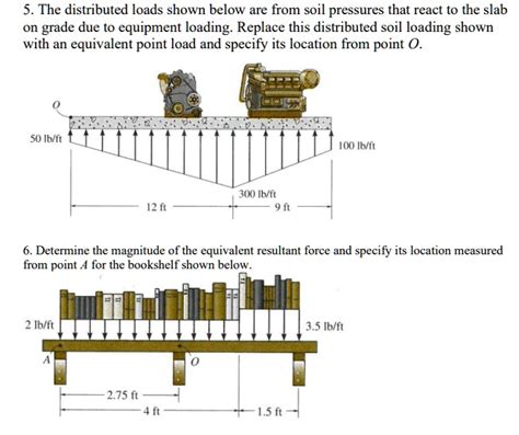 Image result for Solving Distributed Loads