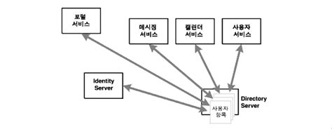 Image result for Distributed Database Query Processing