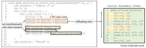 Image result for Vector Bootloader