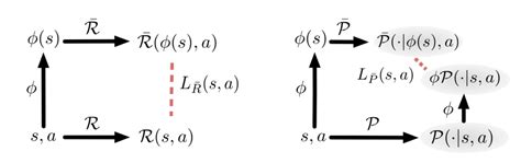 Image result for Machine Learning Paradigms Da Igram Simple with Reinforcement Learning