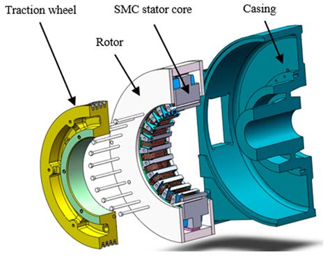 Research on a Novel High-Torque-Density Axial–Radial-Flux Permanent ...