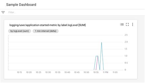 Image result for Stackdriver Logging