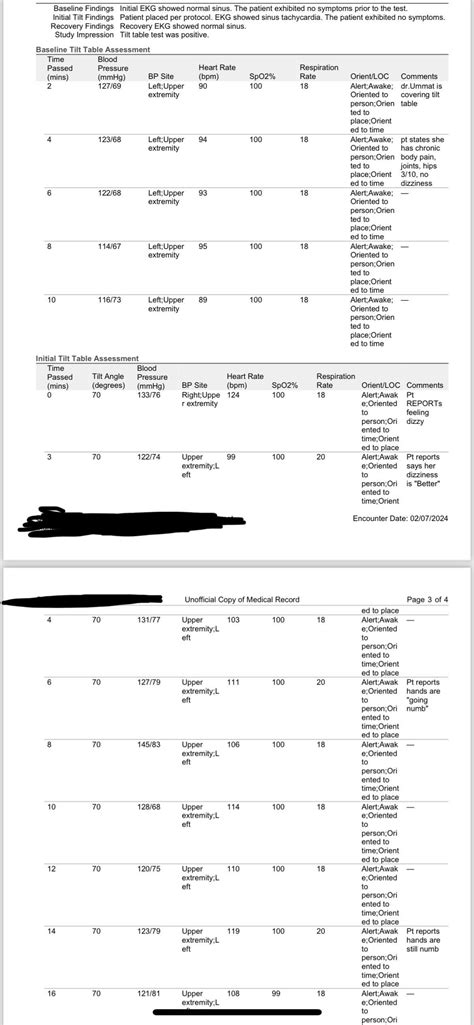 positive tilt table test but no diagnosis : r/POTS