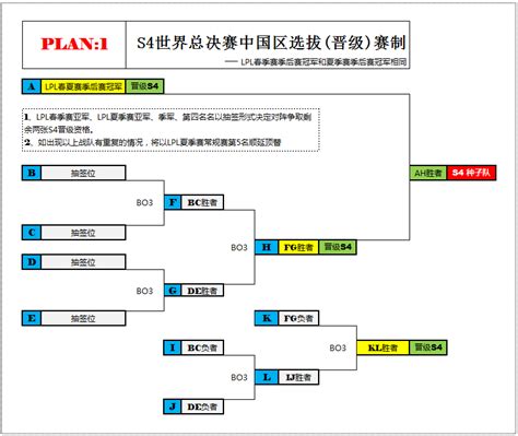 S4世界总决赛中国区选拔(晋级)赛制确定-英雄联盟官方网站-腾讯游戏