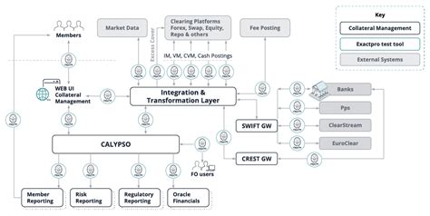 Image result for Backbone Controller iOS