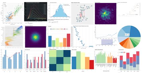 Image result for Interactive Data Visualization Python