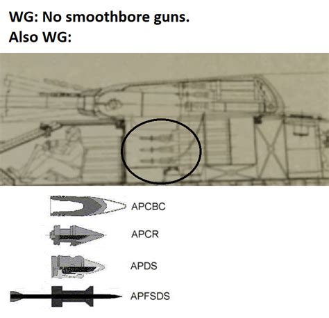 Image result for How APFSDS Works
