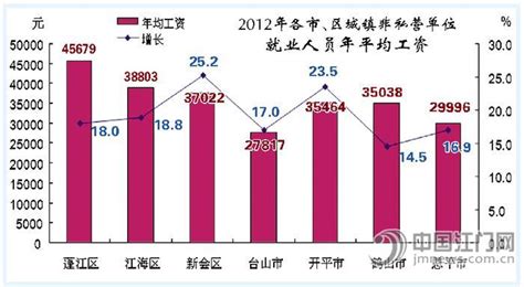 2023年江门平均工资是多少钱,江门平均工资标准最新统计数据_新高考网