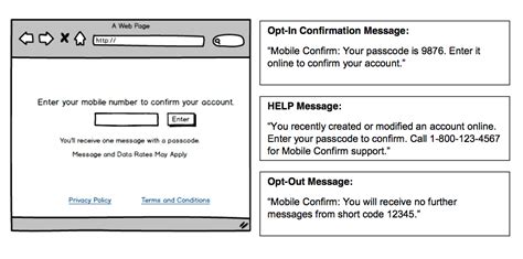 Image result for Short Message Authentication Code