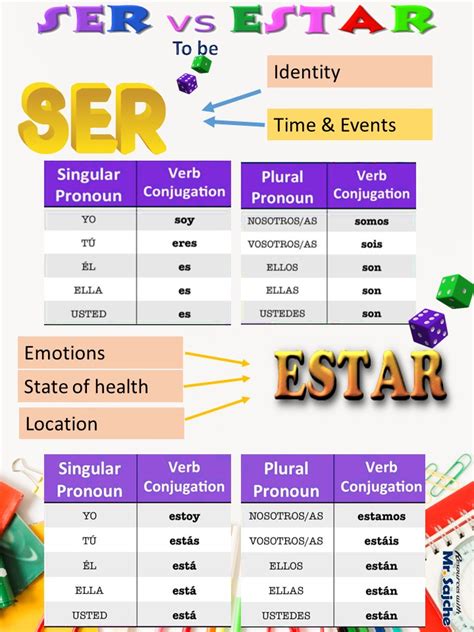 Ser vs Estar - Mi Clase Divertida