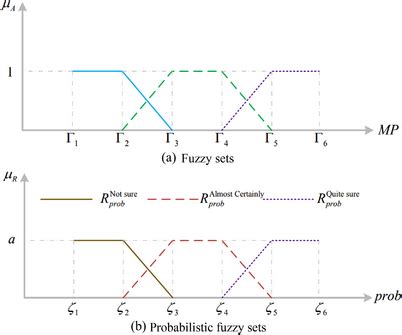 Fuzzy Sets Examples 的图像结果