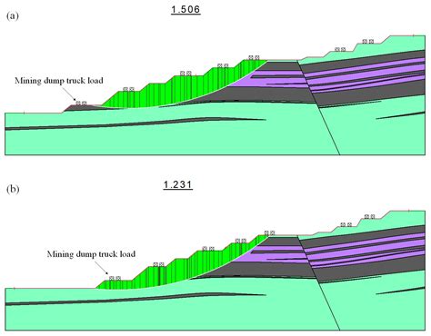 Controlled Intersection Mine 的图像结果