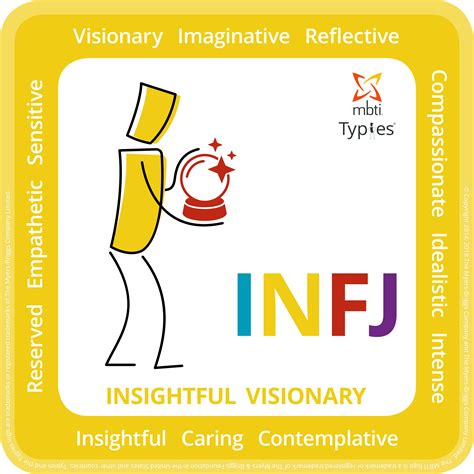 INFJ personality profile – Myers Briggs (MBTI) personality types