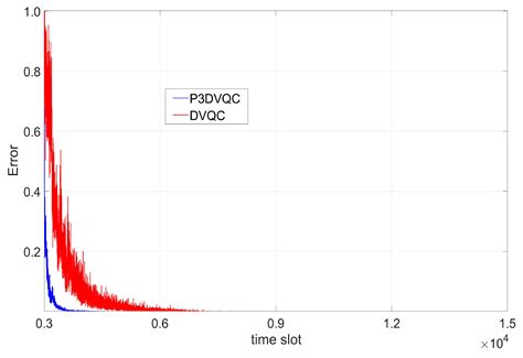 Intelligent Caching for Mobile Video Streaming in Vehicular Networks ...