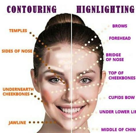 Image result for Perfect Contouring Tutorial