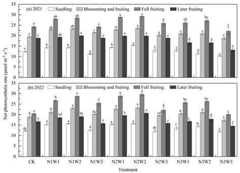 Water | June-1 2023 - Browse Articles