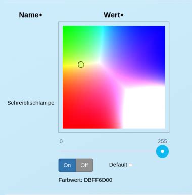 Image result for RGBW Programming Tutorial
