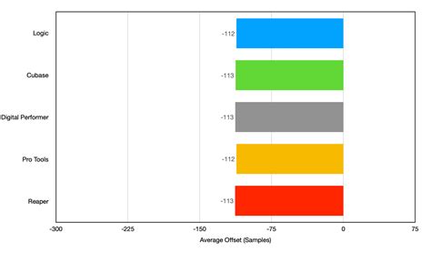 Timecode Sync 的图像结果