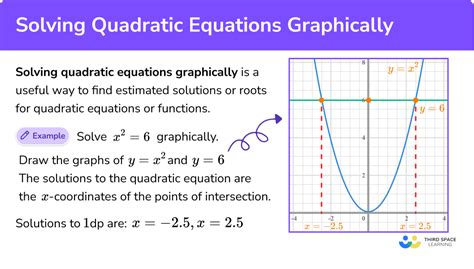 Image result for Solving Quadratic Equations