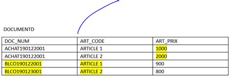 Image result for Complicated SQL Query