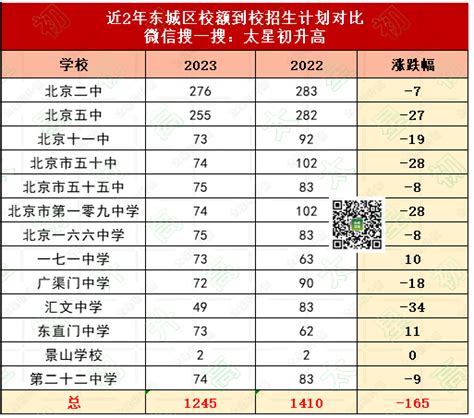 2023年北京中考考试科目有哪些,各科目顺序安排_大风车考试网